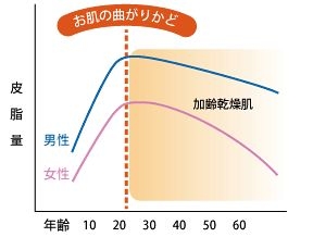 �N���������V���ɂ���